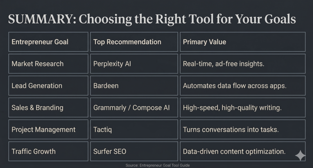Best AI Chrome Extensions for Entrepreneurs 2026